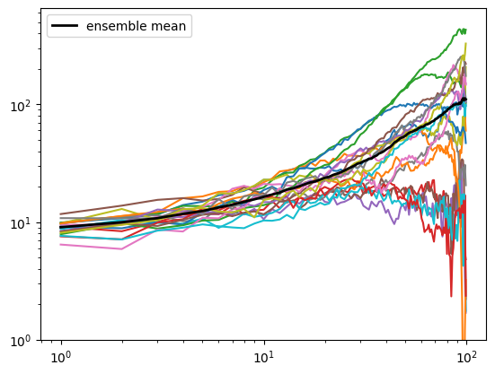 ../_images/examples_07_likelihood-landscapes_14_0.png