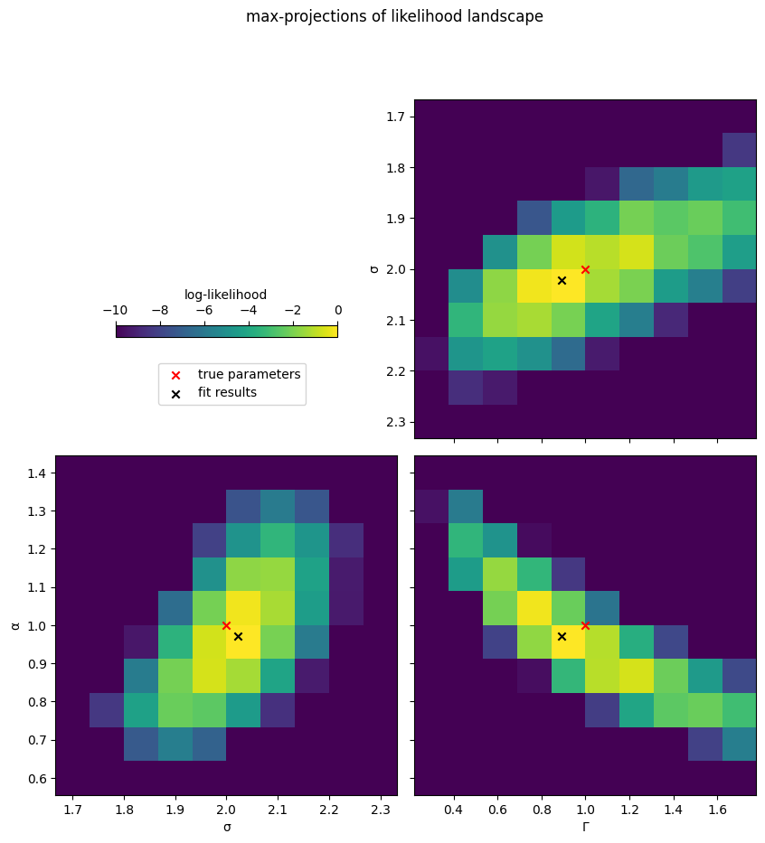 ../_images/examples_07_likelihood-landscapes_17_0.png