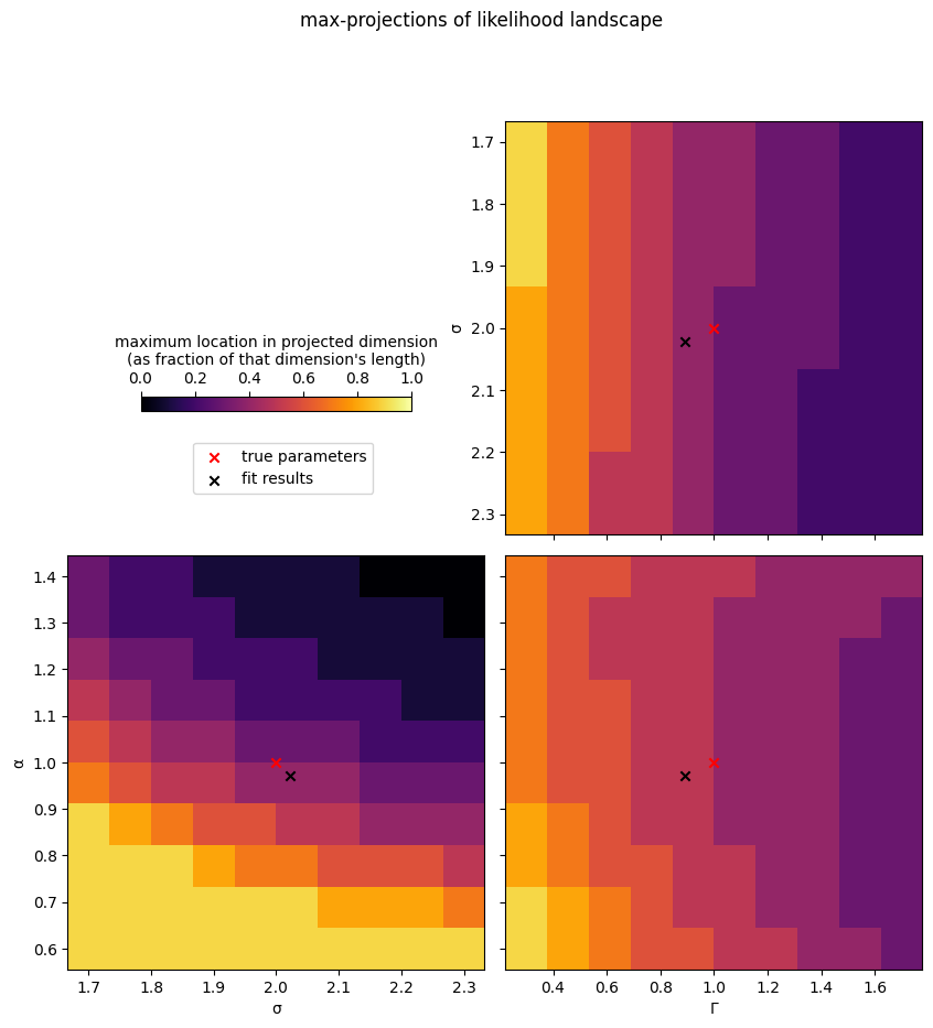 ../_images/examples_07_likelihood-landscapes_20_0.png