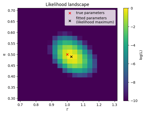 ../_images/examples_07_likelihood-landscapes_9_0.png