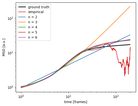 ../_images/examples_03_model_free_5_1.png