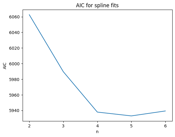 ../_images/examples_03_model_free_7_0.png